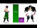 Goku AF Vs Goku Absalon Power levels