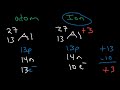 Periodic Table of Elements Explained - Metals, Nonmetals, Valence Electrons, Charges