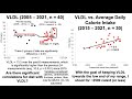 VLDL Increases During Aging, And Is Associated With Adverse Cardiovascular Outcomes