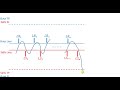 Hedging Strategy and whole Mathematics behind it