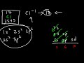 Electron Configuration - Basic introduction