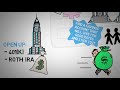 I Will Teach You To Be Rich By Ramit Sethi Review - How To Get Your Finances Together - Animated