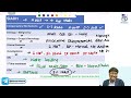 Remarkable Rapid Revision General Medicine (Full Video) By Dr Rajesh Gubba