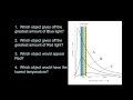 Introductory Astronomy: Blackbody Spectra