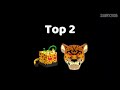 Top 8 Best Beast Fruit in Blox Fruits update 20