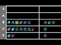 Stellaris 3.8 Weapons Tier List