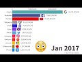 Most Popular Websites 1996 - 2023