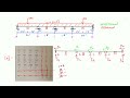 Stiffness Method Example: Part 1