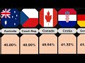 Global Baldness Comparison: Which Country Has the Most Bald People?