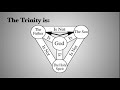 Refuting Objections to the Trinity (Part 1)