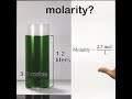 Calculating Molarity (Silent Movie Style)