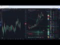 Bitcoin and Stock Market Technical Analysis 26 June 2024