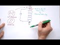 Electromagnetic Induction, Dynamo Effect & Lenz's Law - A-level & GCSE Physics