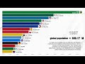 Largest Catholic Population in The World