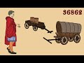 Did the Romans live better than us? | Quality of Life and Salaries