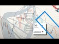 🔴 50-EMA & 14-EMA TRENDLINE Strategy - One of The Best Absolute Methods for Trading (FULL TUTORIAL)