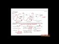 First Aid for the USMLE Step 1, PHARMACOLOGY + 05 = Pharmacodynamics