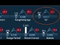 Why Everest is a Cakewalk Compared to K2