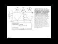 Chap 5 (lect 1 of 1) chain conformations, Newman projections