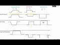 Sympathomimetics Graph Simple Explanation for USMLE I BP, HR, TPR