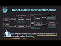 New Architecture of React-Native ?