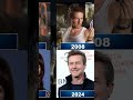 Actors of the movie The Incredible Hulk then and now 2008-2024