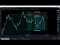 Easy ICT Trading Strategy That Works Every Time! (No Daily Bias Required)