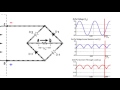 Bridge Rectifier Animation