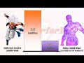 Ultra Vegito & Ultra Gogeta VS Zeno & Grand Priest POWER LEVELS - Dragon Ball Z/Dragon Ball Super/UV