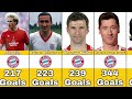 Bayern Munich Best Scorers In History