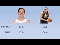 Why are Advanced Analytics useful in the NBA? | NBA Stats 101