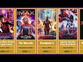 List of every Marvel Studio movies by release date (2000- 2027)