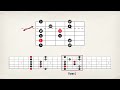 HOW TO VISUALIZE CHORDS & SCALES: A simple, step-by-step method
