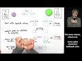 Ionic Bonding Introduction