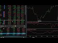 How to Use the Pair Trading Tool in ThinkorSwim