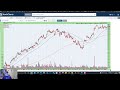 Winning Stock Trades from My Patreon Members | Technical Analysis