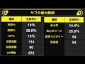 【ゼンゼロ】ドライバ厳選の全てを解説！初心者から中級者向け完全ガイド【ゼンレスゾーンゼロ】