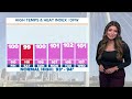 DFW weather: Full weekend forecast for North Texas