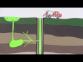 ¿Qué es el Fracking?