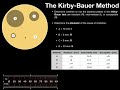 The Kirby-Bauer Method for Antibiotic Susceptibility (with examples)