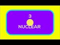 A new era of feeding Energy needs in a short way-Nuclear Energy and Science#kurzgesagt#animation