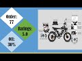 Best Fat Tire E-Bike | AliExpress | Fat Tire E-Bike of 2024