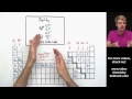 Naming Ionic Compounds with Transition Metals Introduction