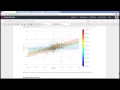 Quantopian Lecture Series: Kalman Filters