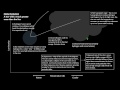 P7 - Hertzsprung-Russell Diagram and Stellar Evolution