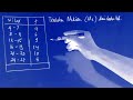 Penyelesaian Soal Matematika Persiapan Ujian 3#pkgtkjabar