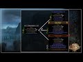 [BEGINNER GUIDE] Gear Rarity [Path of Exile]