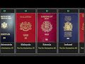 World's Most Powerful Passports | Global Passport Ranking 2021