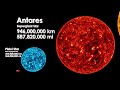 Universe Size in Perspective 3D 2025 Atom to Universe Size Comparison Animation