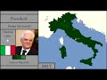 The History of Italy : Every Year
